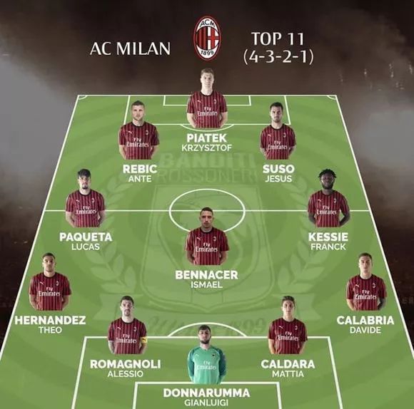 米体：锋线成米兰冬窗补强首选，齐尔克泽伊卡尔迪在列